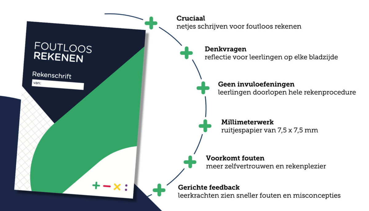 Nieuw rekenschrift: netjes schrijven en foutloos rekenen