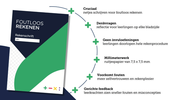 Nieuw rekenschrift: netjes schrijven en foutloos rekenen